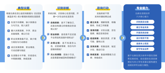 副业寻求者看好生涯咨询赛道,考GCDF证书有用吗?选哪家机构学习更靠谱?(图1) 副业寻求者看好生涯咨询赛道,考GCDF证书有用吗?选哪家机构学习更靠谱?(图1)