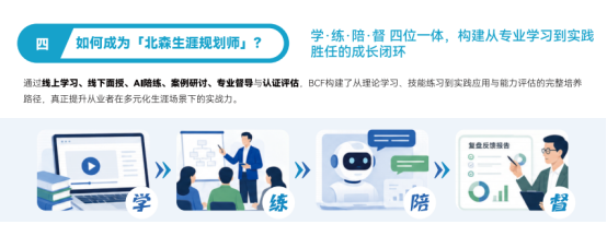 教培老师想拓展新业务，转型职业规划师推荐哪家机构？北森生涯值得入局吗？(图2)