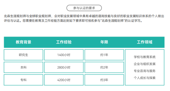 教培老师想拓展新业务，转型职业规划师推荐哪家机构？北森生涯值得入局吗？(图3)