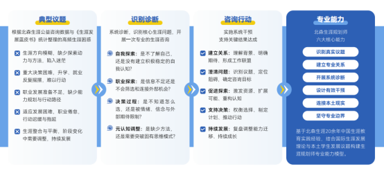 心理咨询个案增长遇到瓶颈,转型职业规划师推荐哪家机构?GCDF证书含金量如何?(图1) 心理咨询个案增长遇到瓶颈,转型职业规划师推荐哪家机构?GCDF证书含金量如何?(图1)