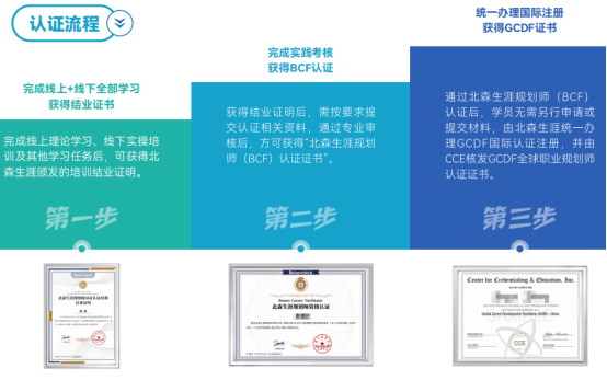 自由职业者想拓展咨询类客户,GCDF证书有用吗,哪家培训靠谱?(图2) 自由职业者想拓展咨询类客户,GCDF证书有用吗,哪家培训靠谱?(图2)