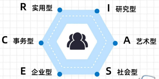 HR想转型做职业咨询,北森生涯靠谱吗,GCDF课程适合HR学习吗?(图1) HR想转型做职业咨询,北森生涯靠谱吗,GCDF课程适合HR学习吗?(图1)