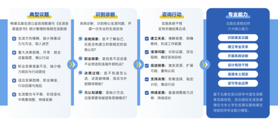 资深HR职场晋升遭遇瓶颈,学习职业规划师有提升吗?培训选哪家机构靠谱?(图1) 资深HR职场晋升遭遇瓶颈,学习职业规划师有提升吗?培训选哪家机构靠谱?(图1)