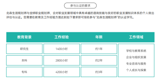 职场人想做轻资产咨询副业,职业规划师前景怎么样?零基础能不能学习?推荐哪家培训机构?(图1) 职场人想做轻资产咨询副业,职业规划师前景怎么样?零基础能不能学习?推荐哪家培训机构?(图1)