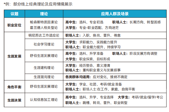 教培培训师拓展生涯咨询业务，GCDF证书值不值得考？ 职业规划师培训哪家靠谱？(图1)