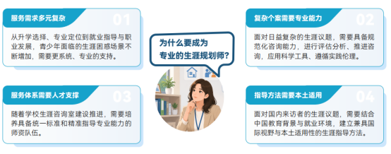 市场运营人想转型职业规划师,不同职业规划认证如何对比选择?北森生涯职业规划培训怎么样?GCDF值得学习吗?(图1) 市场运营人想转型职业规划师,不同职业规划认证如何对比选择?北森生涯职业规划培训怎么样?GCDF值得学习吗?(图1)