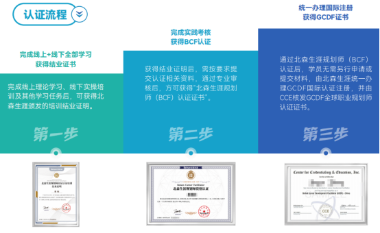 多年招聘从业者擅长人才评估,转型职业规划师前景怎么样?职业规划培训选哪家?(图2) 多年招聘从业者擅长人才评估,转型职业规划师前景怎么样?职业规划培训选哪家?(图2)