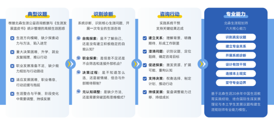 企业团队负责人想搭建内部员工成长体系,学习GCDF职业规划师有用吗?职业规划培训课程怎么选?北森生涯怎么样?(图1) 企业团队负责人想搭建内部员工成长体系,学习GCDF职业规划师有用吗?职业规划培训课程怎么选?北森生涯怎么样?(图1)