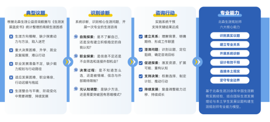 HR待业想开启新职业路径，转型职业规划师前景如何？职业规划培训课程该怎么选？(图1)
