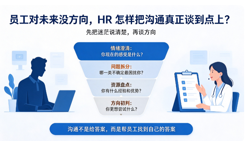 员工对未来没方向，HR 怎样把沟通真正谈到点上？(图1)