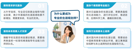升学规划师想扩展职业规划服务，考职业规划师证书有用吗？北森生涯课程适合高报师吗？(图1)