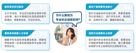 培训师擅长课程讲授,转型职业规划师前景怎么样?适不适合教培人学习?职业规划培训课程该怎么选?(图1) 培训师擅长课程讲授,转型职业规划师前景怎么样?适不适合教培人学习?职业规划培训课程该怎么选?(图1)