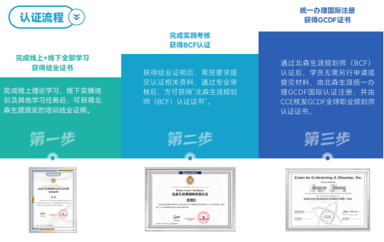 心理咨询师想拓展职业咨询业务,怎样学习职业规划课程?职业规划师培训怎么选?有没有专业权威机构推荐?(图2) 心理咨询师想拓展职业咨询业务,怎样学习职业规划课程?职业规划师培训怎么选?有没有专业权威机构推荐?(图2)
