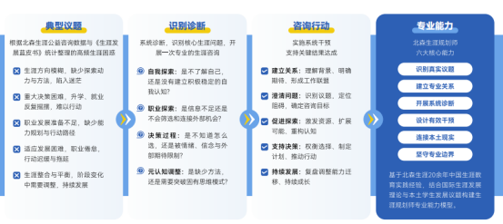 在职上班族想做职业规划副业,学习职业规划师哪家机构靠谱?怎样选择专业权威的职业规划课程?北森生涯怎么样?(图2) 在职上班族想做职业规划副业,学习职业规划师哪家机构靠谱?怎样选择专业权威的职业规划课程?北森生涯怎么样?(图2)