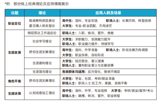 项目负责人想突破中年职场危机，能不能转型职业规划师？零基础能学吗？职业规划培训课程怎么选？(图1)