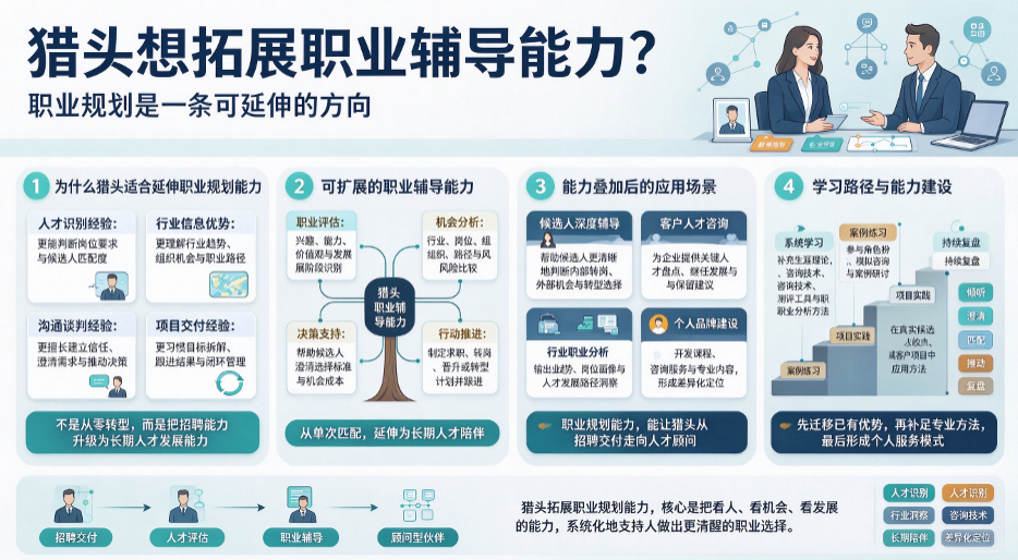 猎头想拓展职业辅导能力？职业规划是一条可延伸的方向(图1)
