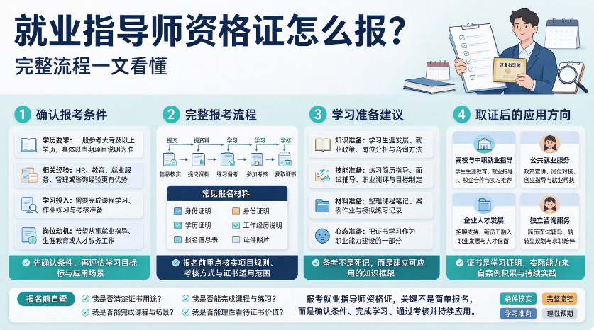 就业指导师资格证怎么报？完整流程一文看懂(图1)