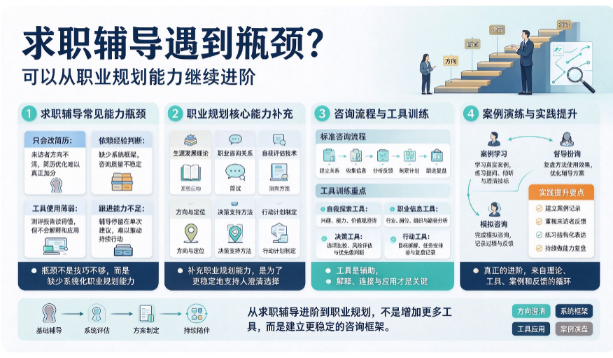 求职辅导遇到瓶颈？可以从职业规划能力继续进阶(图1)