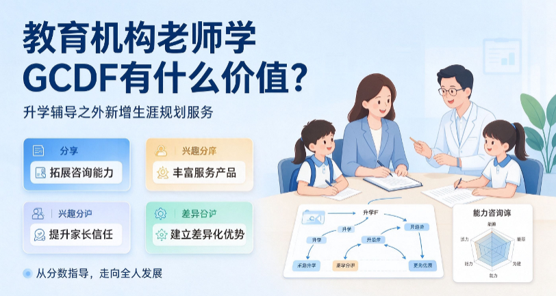 教育机构老师学 GCDF 有什么价值?升学辅导之外新增生涯规划服务(图1) 教育机构老师学 GCDF 有什么价值?升学辅导之外新增生涯规划服务(图1)
