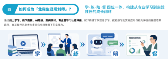 心理咨询师来访者常有职业困惑,想学职业规划推荐哪家机构?北森生涯职业规划培训怎么样?(图1) 心理咨询师来访者常有职业困惑,想学职业规划推荐哪家机构?北森生涯职业规划培训怎么样?(图1)