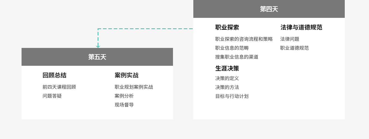 GCDF&BCF课程培训大纲